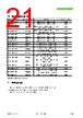 SHT40-BD1F-R2 Datasheet HTML 21Page - Sensirion AG Switzerland 