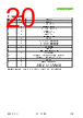 SHT41-AD1F-R2 Datasheet HTML 20Page - Sensirion AG Switzerland 