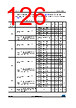 STM32F412RGT6TR Datasheet HTML 126Page - STMICROELECTRONICS 