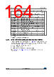 STM32F412RGT7TR Datasheet HTML 164Page - STMICROELECTRONICS 