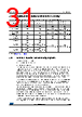 STM32F412RGH6P Datasheet HTML 31Page - STMICROELECTRONICS 