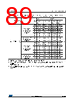 STM32F412RGH6P Datasheet HTML 89Page - STMICROELECTRONICS 