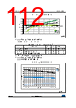 STM32F412RGH6P Datasheet HTML 112Page - STMICROELECTRONICS 