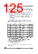 STM32F412RGH6P Datasheet HTML 125Page - STMICROELECTRONICS 