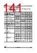STM32F412RGT7P Datasheet HTML 141Page - STMICROELECTRONICS 