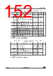 STM32F412RGT7P Datasheet HTML 152Page - STMICROELECTRONICS 