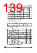 STM32F412RGH6 Datasheet HTML 139Page - STMICROELECTRONICS 