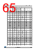 STM32F412RGT6 Datasheet HTML 65Page - STMICROELECTRONICS 