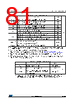 STM32F412RGT6 Datasheet HTML 81Page - STMICROELECTRONICS 
