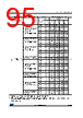 STM32F412RGT6 Datasheet HTML 95Page - STMICROELECTRONICS 