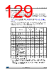 STM32F412RGT6 Datasheet HTML 129Page - STMICROELECTRONICS 