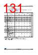 STM32F412RGT6 Datasheet HTML 131Page - STMICROELECTRONICS 