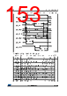 STM32F412RGT6 Datasheet HTML 153Page - STMICROELECTRONICS 