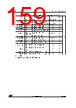 STM32F412RGT6 Datasheet HTML 159Page - STMICROELECTRONICS 