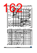 STM32F412RGT6 Datasheet HTML 162Page - STMICROELECTRONICS 