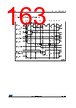 STM32F412RGT6 Datasheet HTML 163Page - STMICROELECTRONICS 