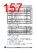 STM32F412RGY6 Datasheet HTML 157Page - STMICROELECTRONICS 