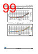 STM32F412RGH7 Datasheet HTML 99Page - STMICROELECTRONICS 