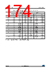 STM32F412RGH7 Datasheet HTML 174Page - STMICROELECTRONICS 
