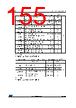 STM32F412RGT7 Datasheet HTML 155Page - STMICROELECTRONICS 