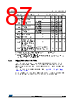 STM32F412RGT3 Datasheet HTML 87Page - STMICROELECTRONICS 