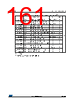 STM32F412RGT3 Datasheet HTML 161Page - STMICROELECTRONICS 