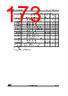 STM32F427NET6XXX Datasheet HTML 173Page - STMicroelectronics 