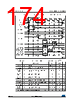 STM32F427NET6XXX Datasheet HTML 174Page - STMicroelectronics 