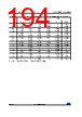 STM32F427NET6XXX Datasheet HTML 194Page - STMicroelectronics 