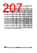 STM32F427NET6XXX Datasheet HTML 207Page - STMicroelectronics 