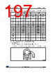 STM32F429NET6XXX Datasheet HTML 197Page - STMicroelectronics 