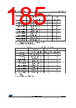 STM32F427NET7TR Datasheet HTML 185Page - STMicroelectronics 
