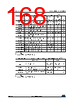 STM32F429NET7TR Datasheet HTML 168Page - STMicroelectronics 