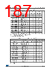 STM32F427NET6 Datasheet HTML 187Page - STMicroelectronics 
