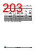 STM32F429NET7 Datasheet HTML 203Page - STMicroelectronics 