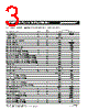 MF-RHT070-2 Datasheet HTML 3Page - Bourns Electronic Solutions 