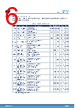 L99VR033PTR Datasheet HTML 6Page - STMicroelectronics 
