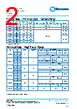 PCF0201P-12-RWA Datasheet HTML 2Page - TT Electronics. 
