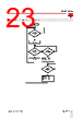RGC3..10 Datasheet HTML 23Page - Carlo Gavazzi Holding AG 
