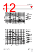 RGC3..30 Datasheet HTML 12Page - Carlo Gavazzi Holding AG 