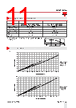 RGC3..40 Datasheet HTML 11Page - Carlo Gavazzi Holding AG 