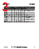 RF2850PCBA-41X Datasheet HTML 3Page - RF Micro Devices 