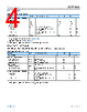 ADRF5440BCDZ-R7 Datasheet HTML 4Page - Analog Devices 