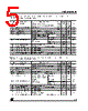 LE47AB Datasheet HTML 5Page - STMicroelectronics 