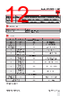 PD30CTDR10BPA2IO Datasheet HTML 12Page - Carlo Gavazzi Holding AG 