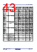R5F10CMDCLFB Datasheet HTML 43Page - Renesas Technology Corp 