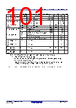 R5F10DMDCLFB Datasheet HTML 101Page - Renesas Technology Corp 