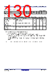 R5F10DMDCLFB Datasheet HTML 130Page - Renesas Technology Corp 