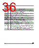 M95020-RBN6TP Datasheet HTML 36Page - STMicroelectronics 