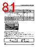 ST62T10BM6/OTP Datasheet HTML 81Page - STMicroelectronics 